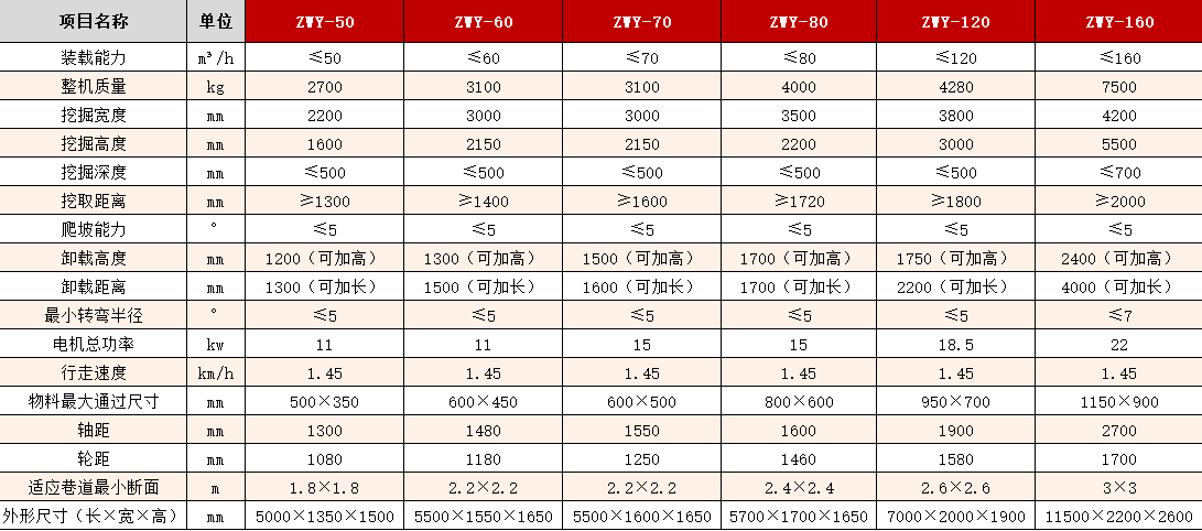 技術(shù)參數(shù).png